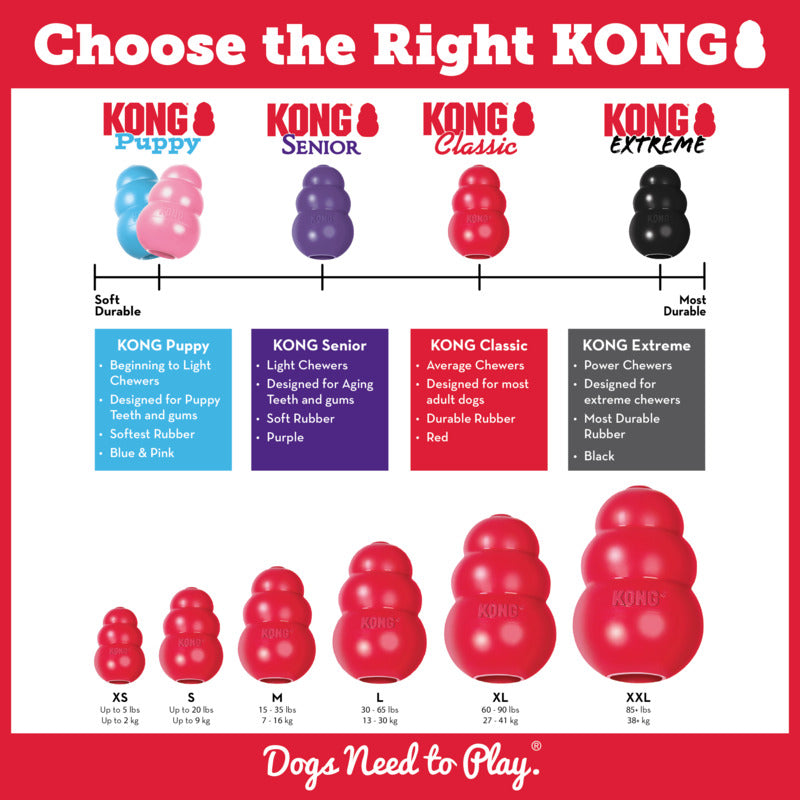 KONG® CLASSIC DOG TOY - Shop Peluche