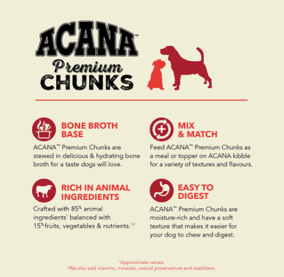 Acana Premium Chunks dog food packaging with text and icons on a beige background